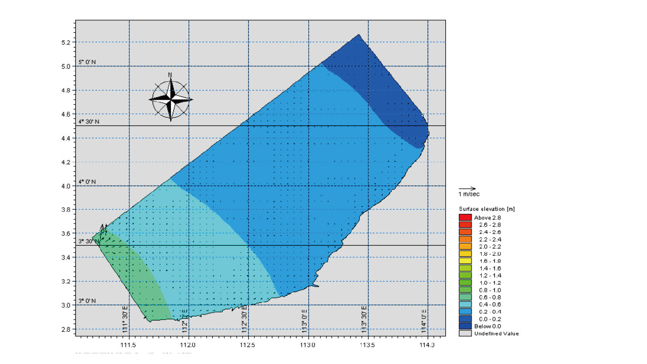 流場模擬 Flow Field Simulation